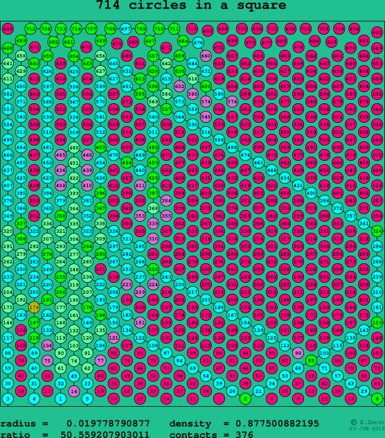 714 circles in a square
