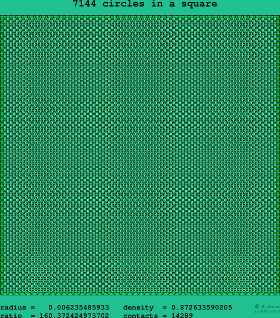 7144 circles in a square