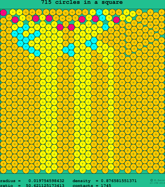 715 circles in a square