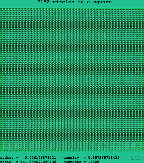 7152 circles in a square