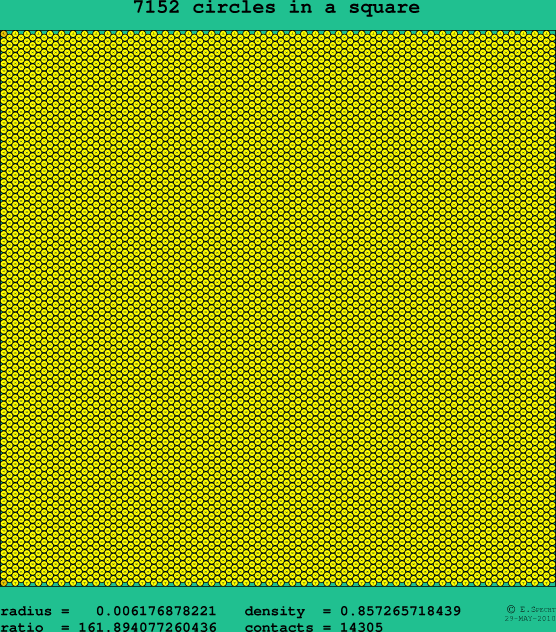 7152 circles in a square