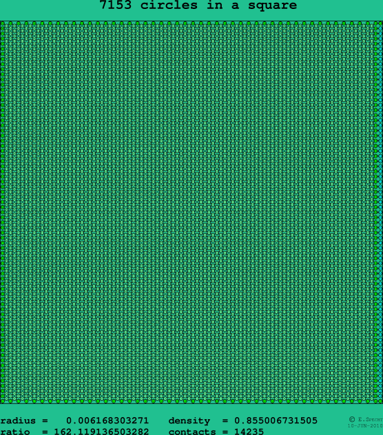 7153 circles in a square