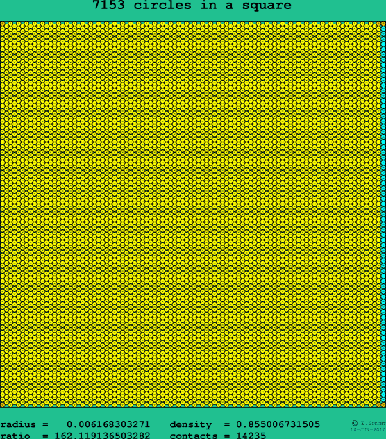 7153 circles in a square