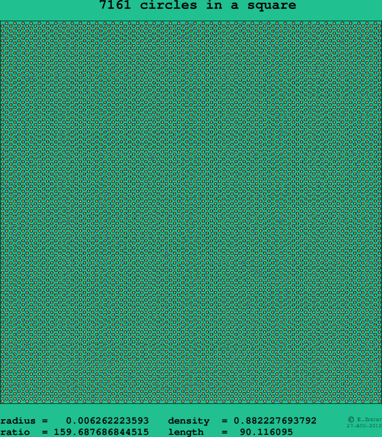 7161 circles in a square