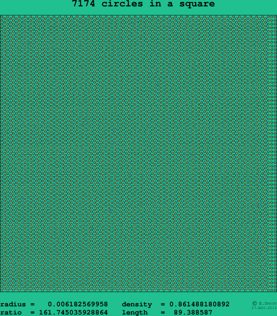 7174 circles in a square