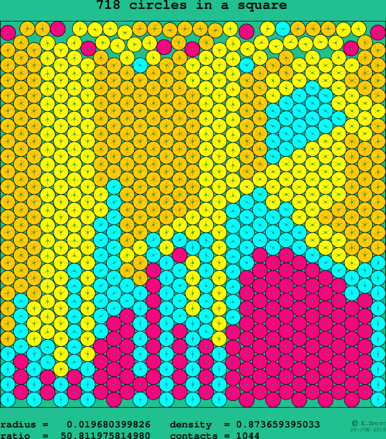718 circles in a square