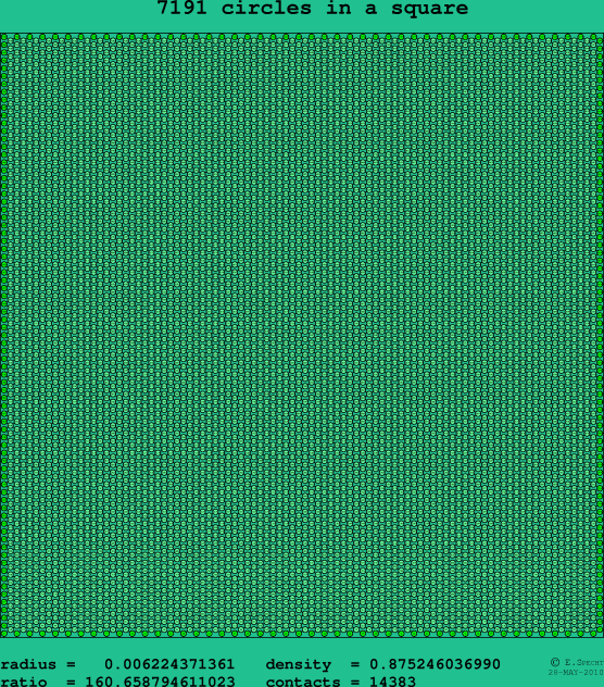 7191 circles in a square