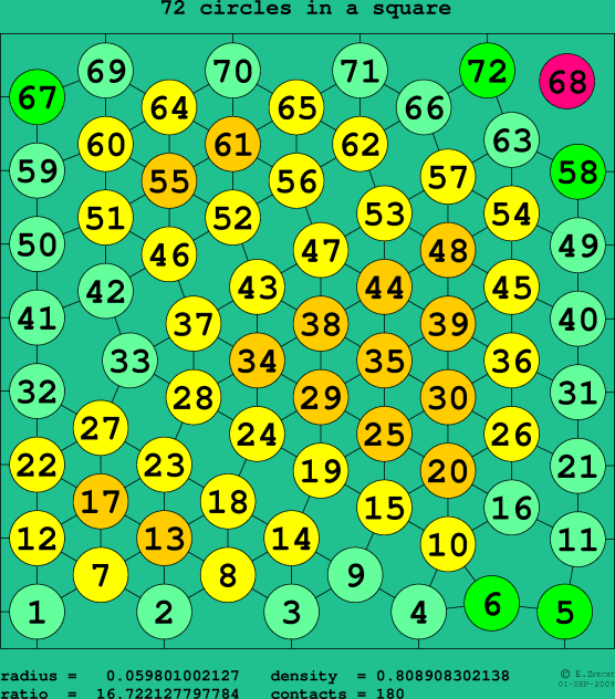 72 circles in a square