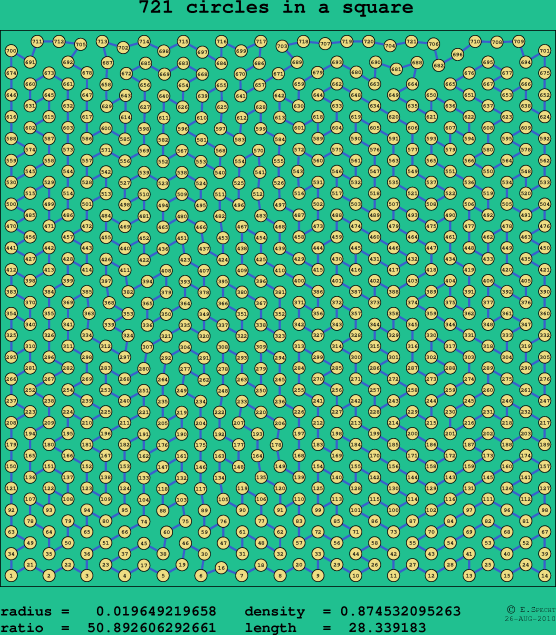 721 circles in a square
