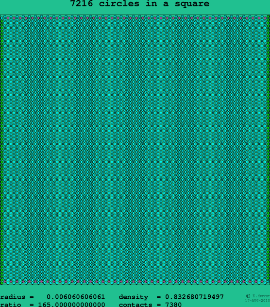 7216 circles in a square