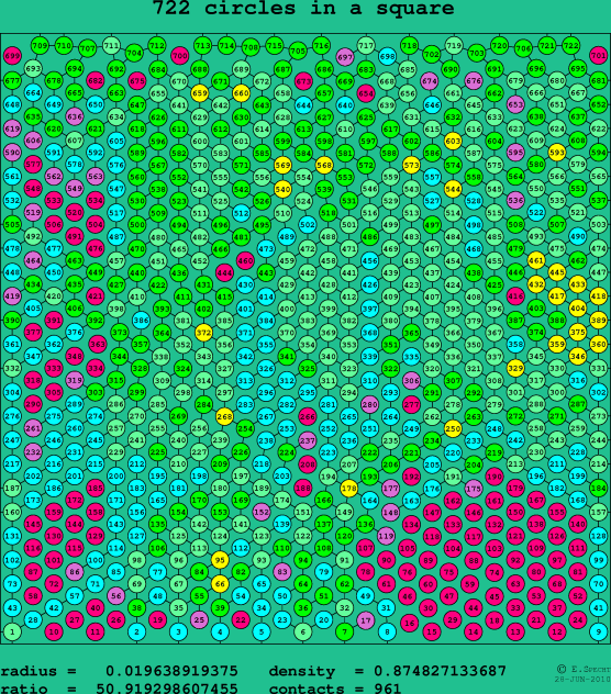 722 circles in a square