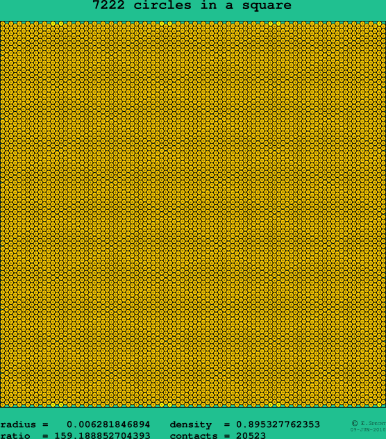 7222 circles in a square