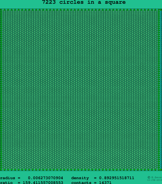 7223 circles in a square