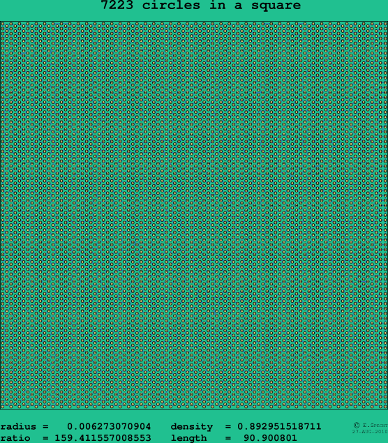 7223 circles in a square