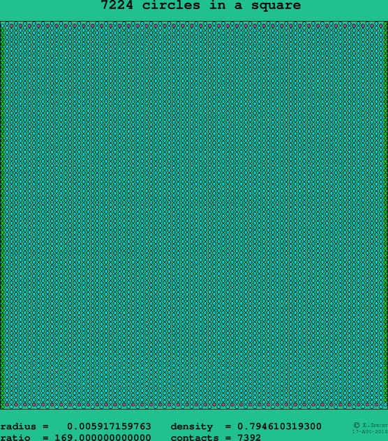 7224 circles in a square