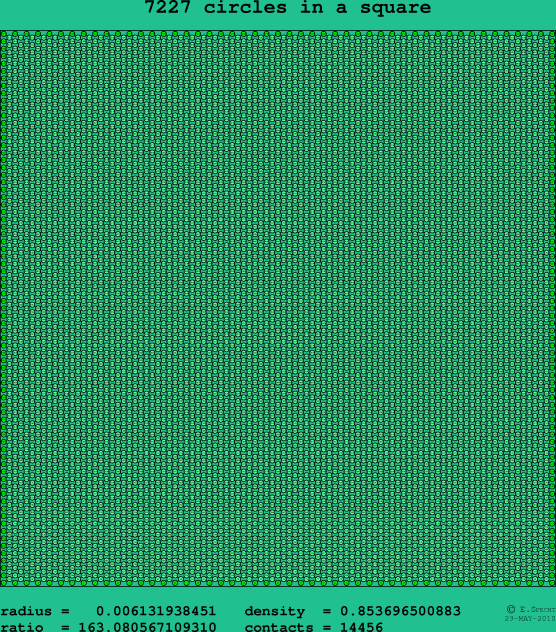 7227 circles in a square