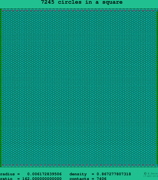 7245 circles in a square