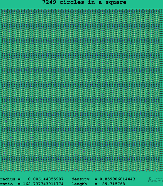 7249 circles in a square