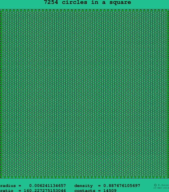 7254 circles in a square