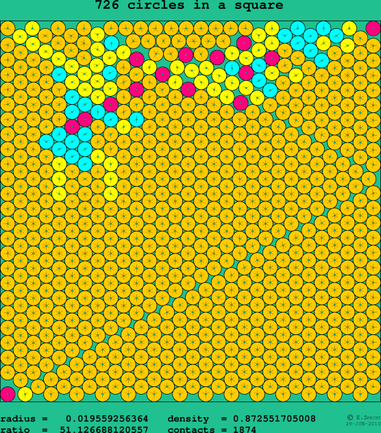 726 circles in a square