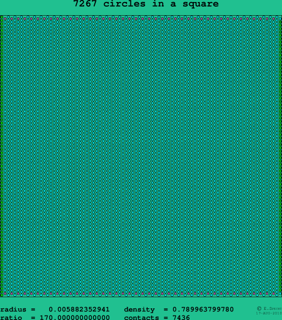 7267 circles in a square