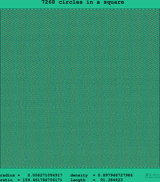 7268 circles in a square
