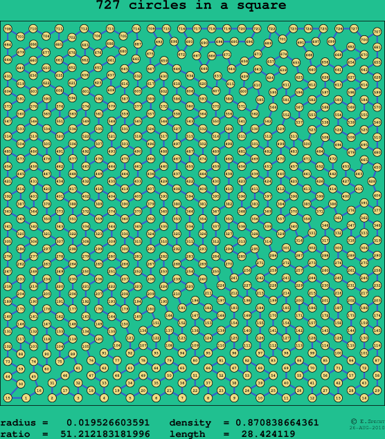 727 circles in a square