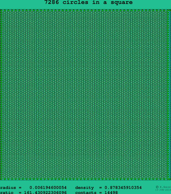 7286 circles in a square