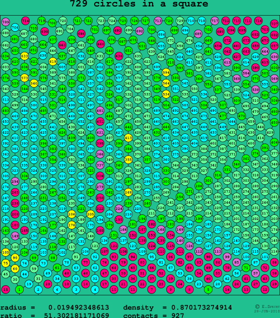 729 circles in a square