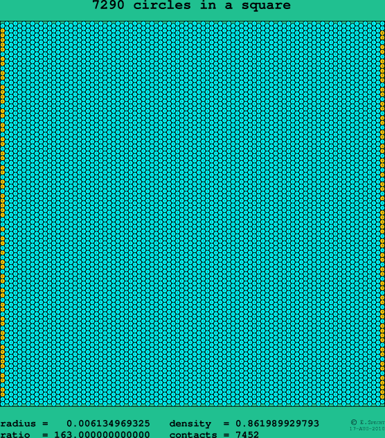 7290 circles in a square