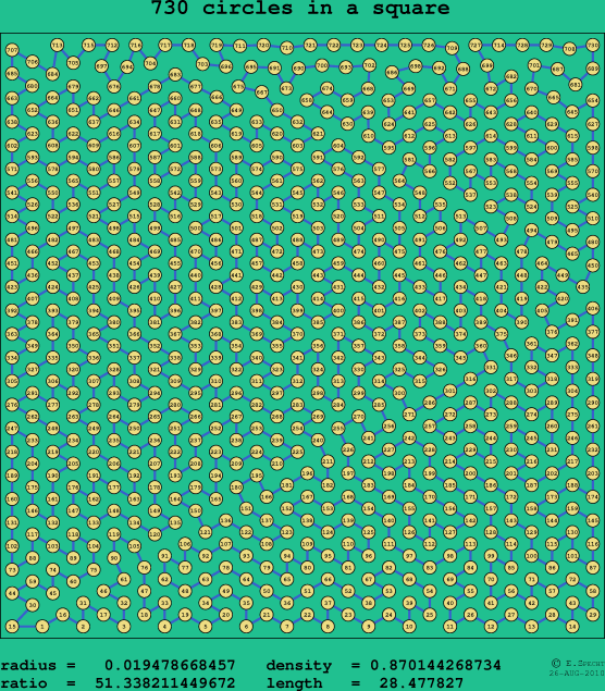 730 circles in a square