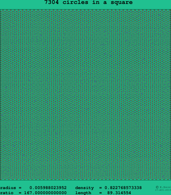 7304 circles in a square