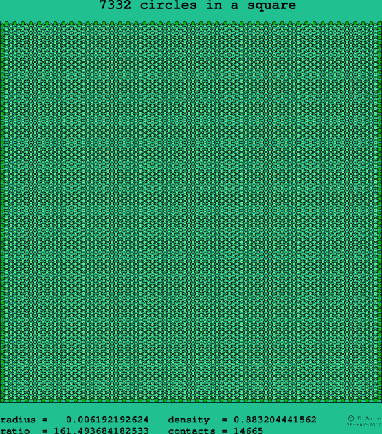7332 circles in a square