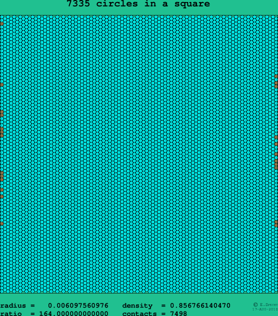 7335 circles in a square