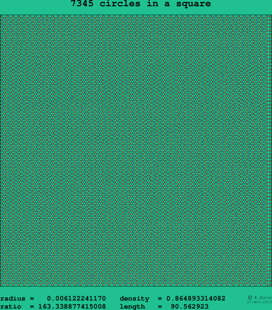 7345 circles in a square