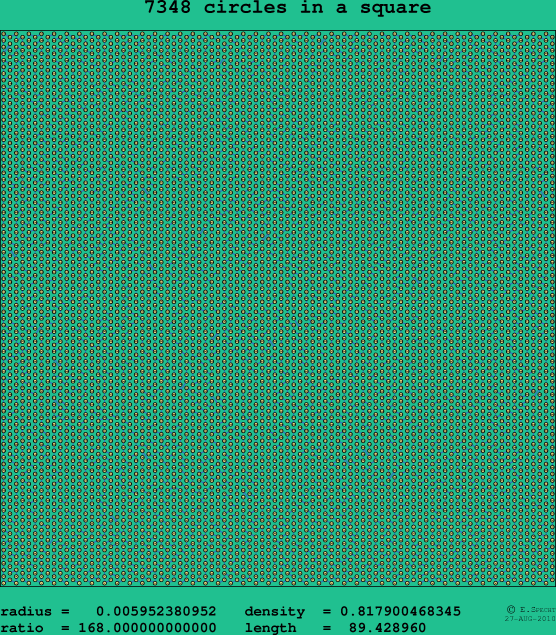 7348 circles in a square