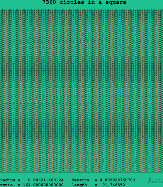 7360 circles in a square
