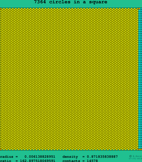7364 circles in a square