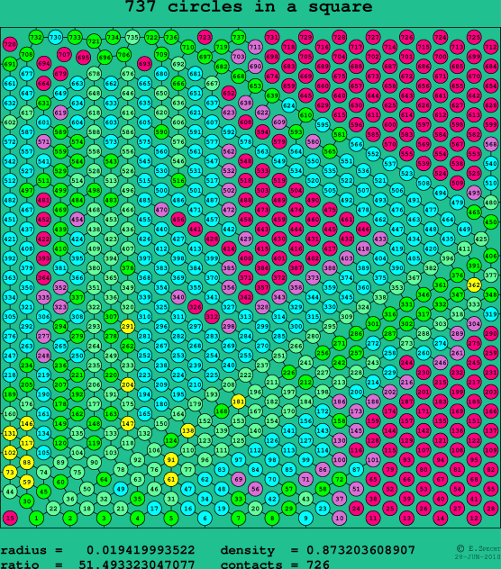 737 circles in a square