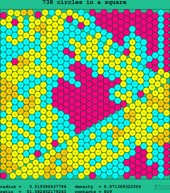 738 circles in a square