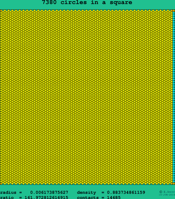 7380 circles in a square