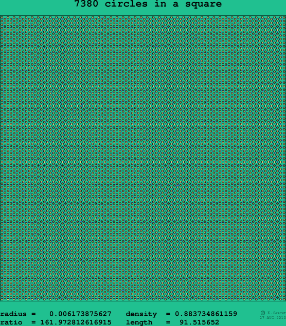 7380 circles in a square