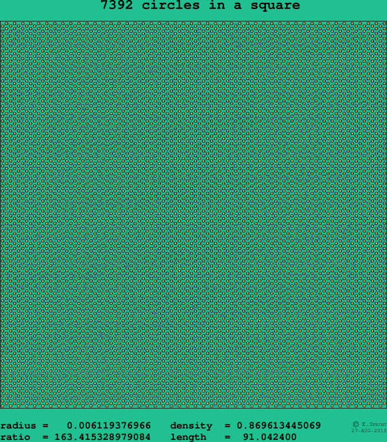 7392 circles in a square