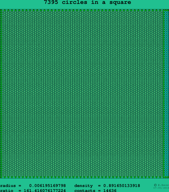 7395 circles in a square