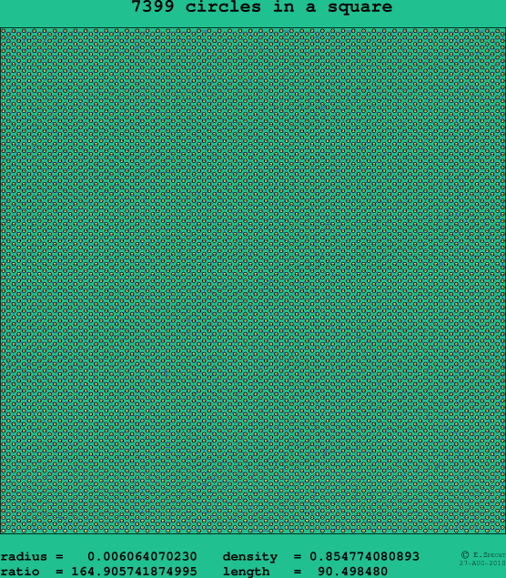 7399 circles in a square