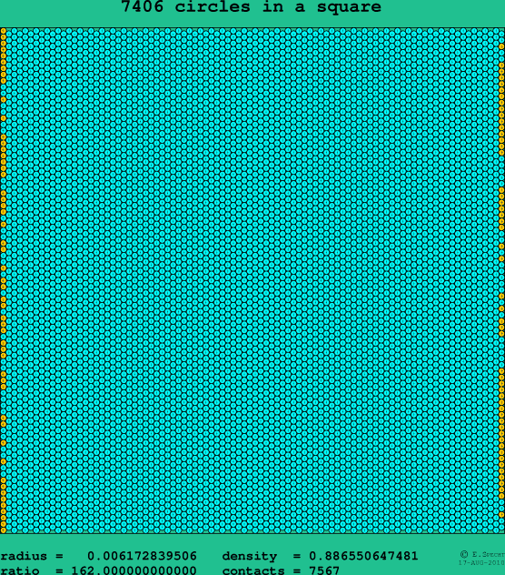 7406 circles in a square
