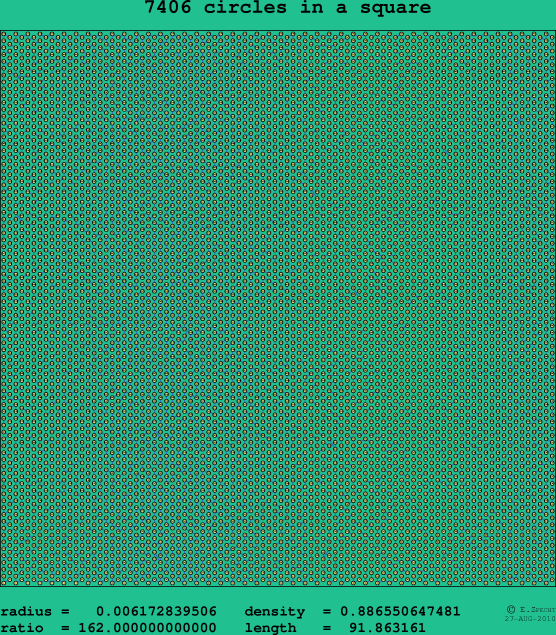 7406 circles in a square