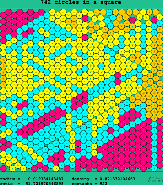 742 circles in a square