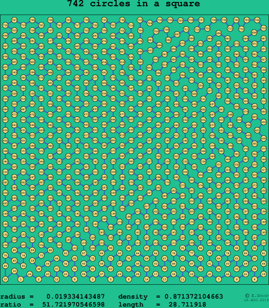 742 circles in a square