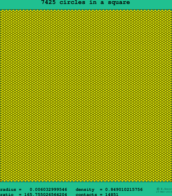 7425 circles in a square